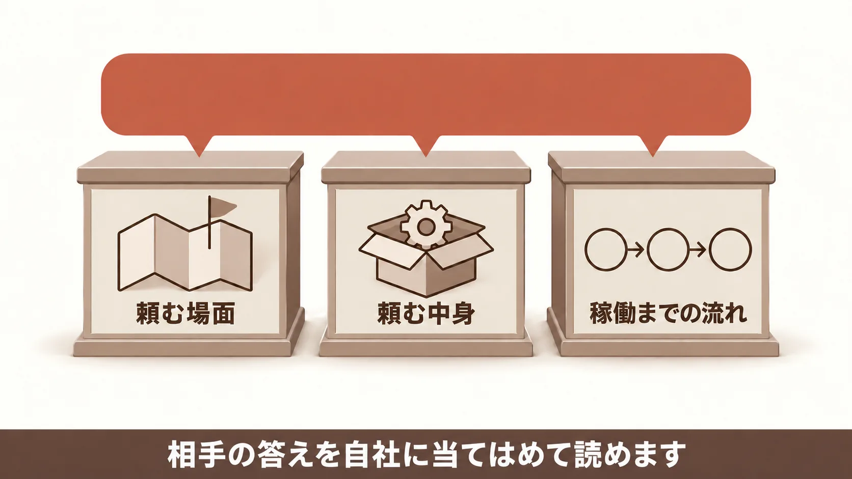 探し始める前に決めておく3つの前提