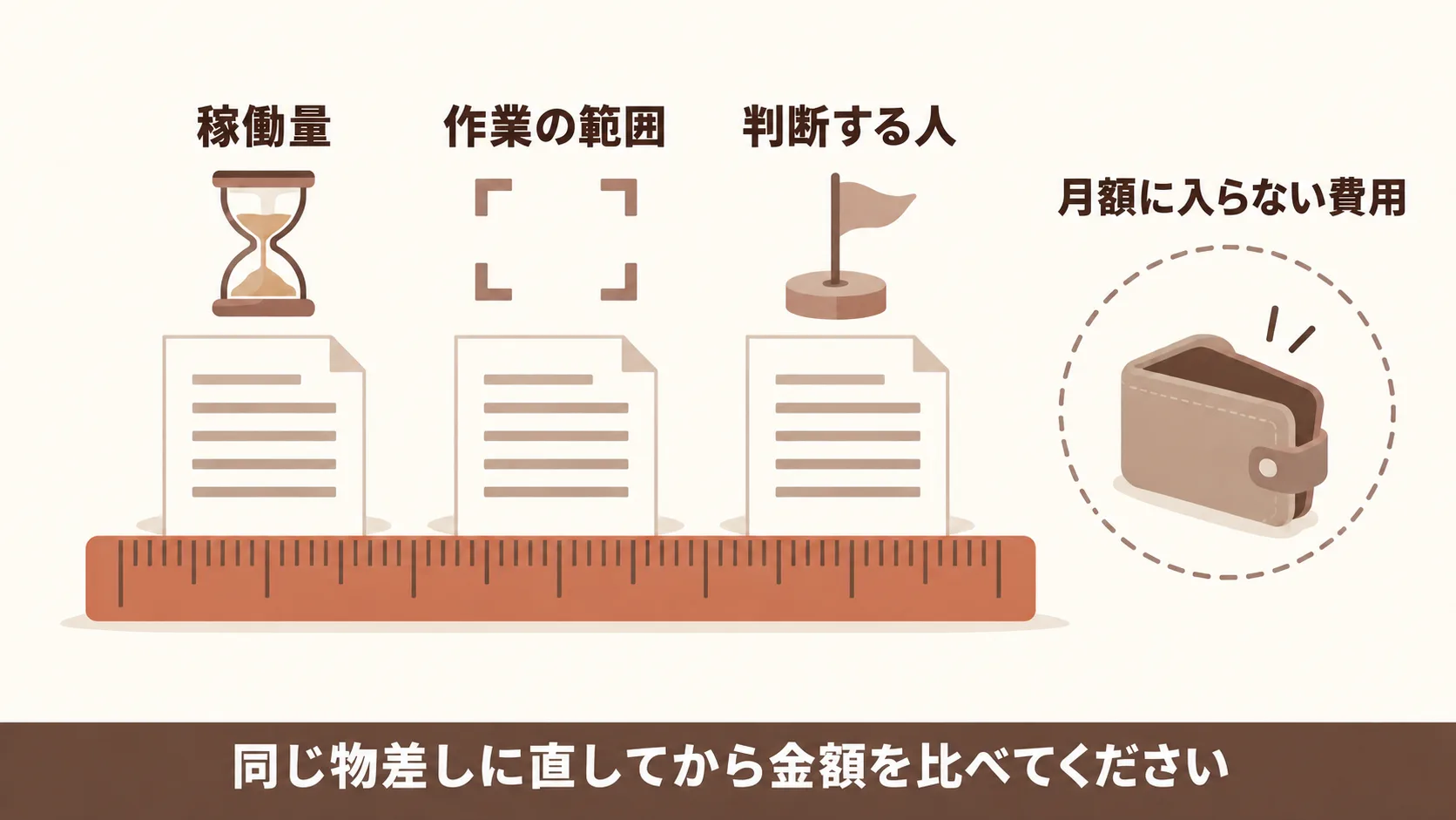 見積もりの月額を比べる前にそろえる条件