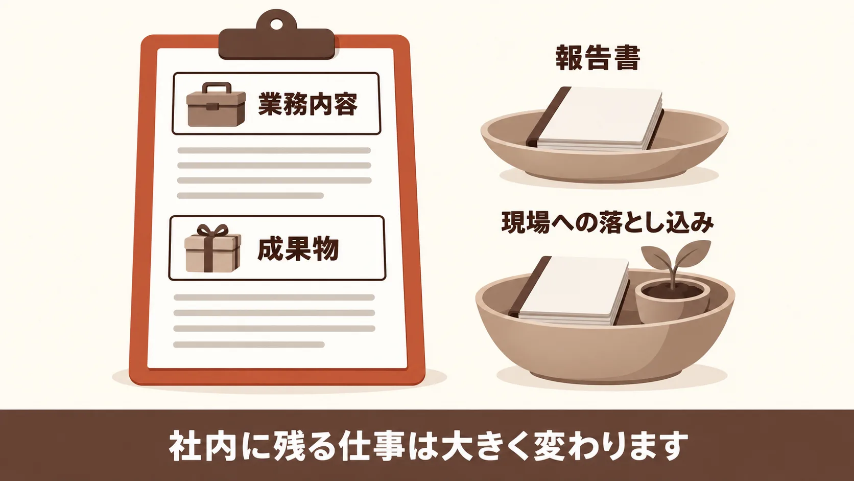コンサル支援で頼めること