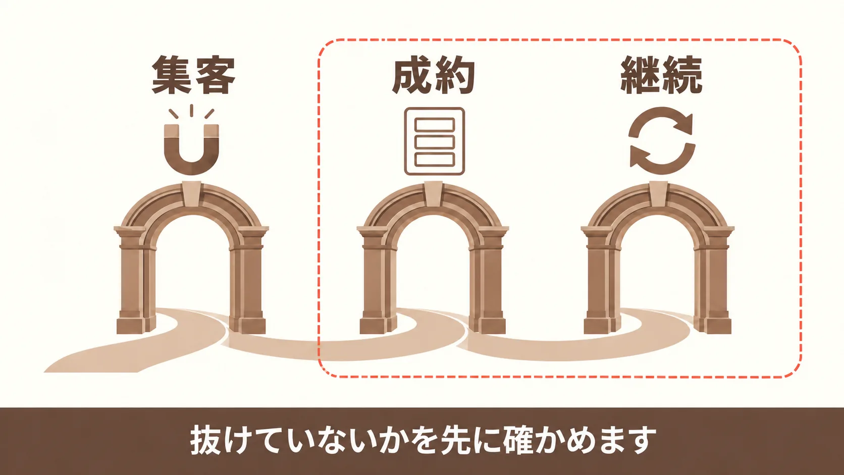 Webマーケティングの費用の内訳