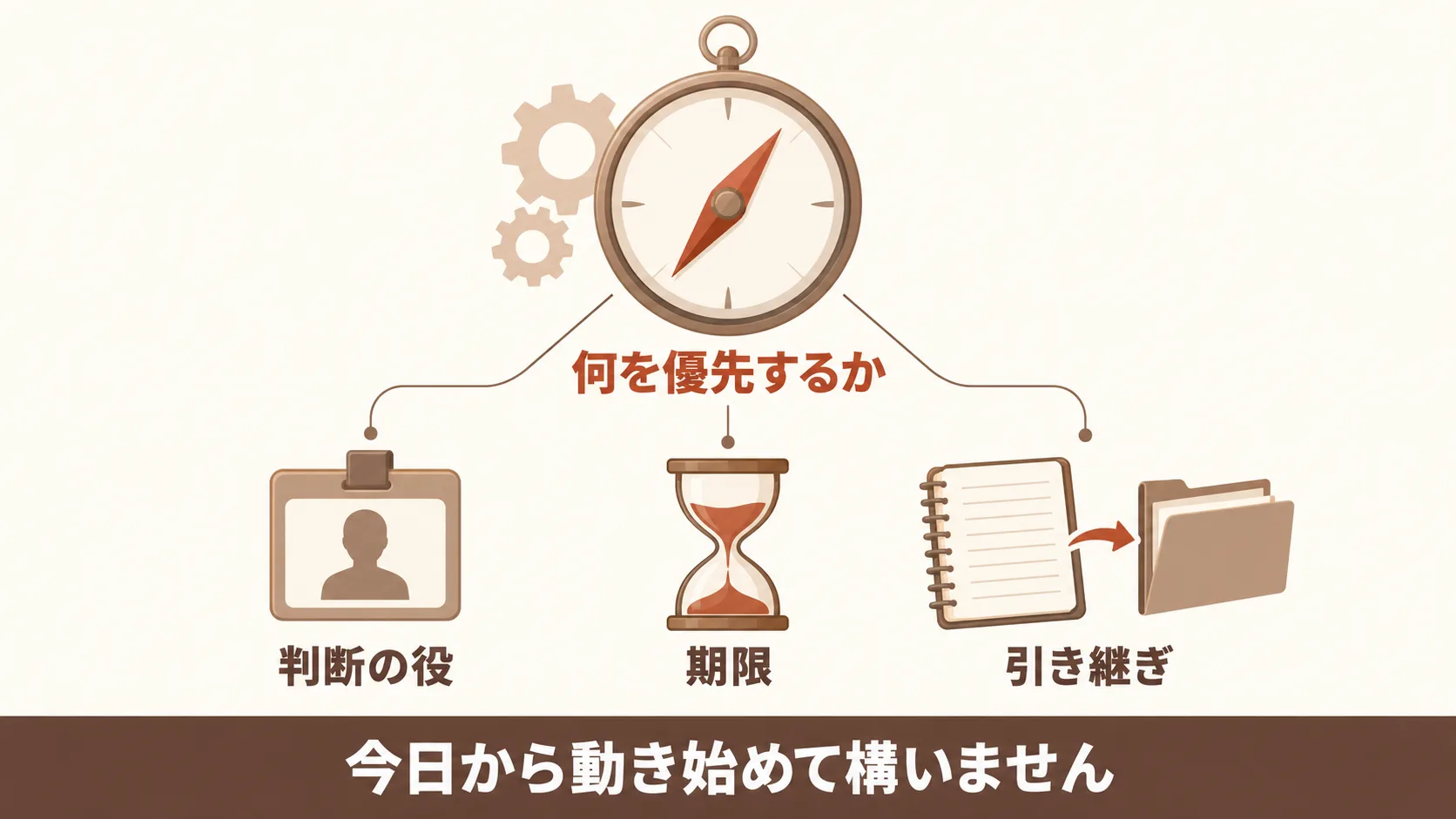 担当者がいなくても今から始めてよい理由