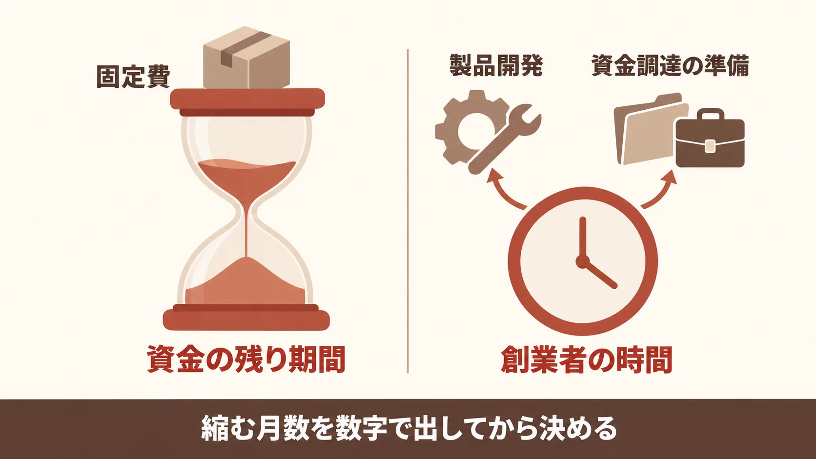 スタートアップの人手不足を重くする資金の事情