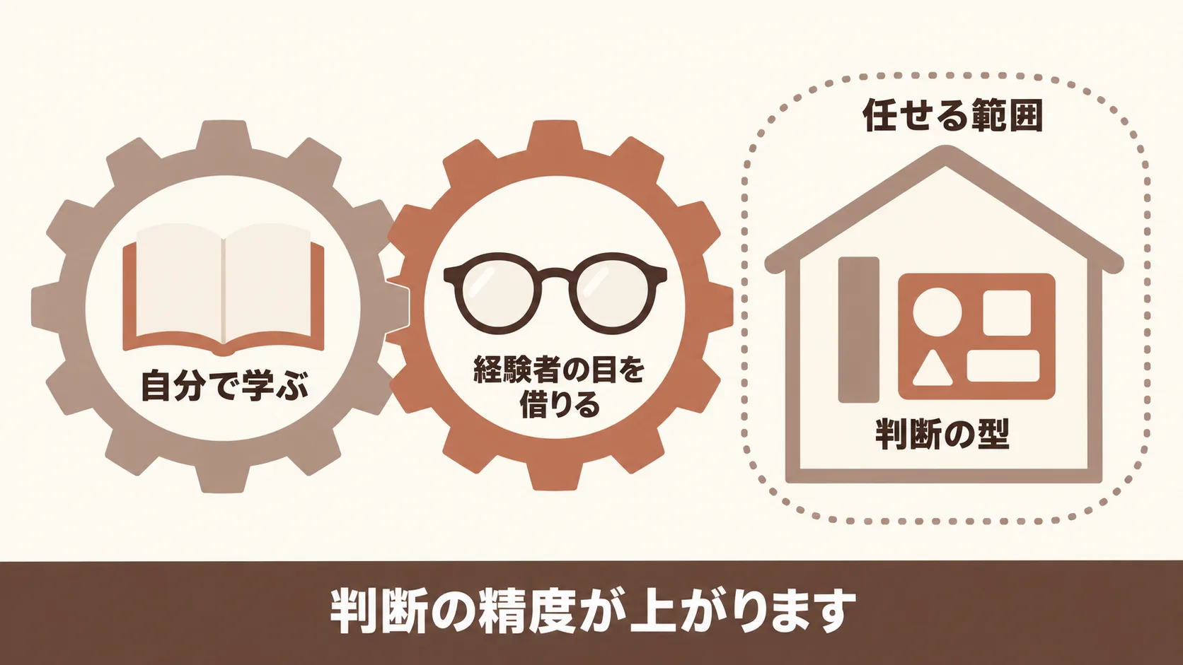 SEOの知識が社内に足りないときの補い方