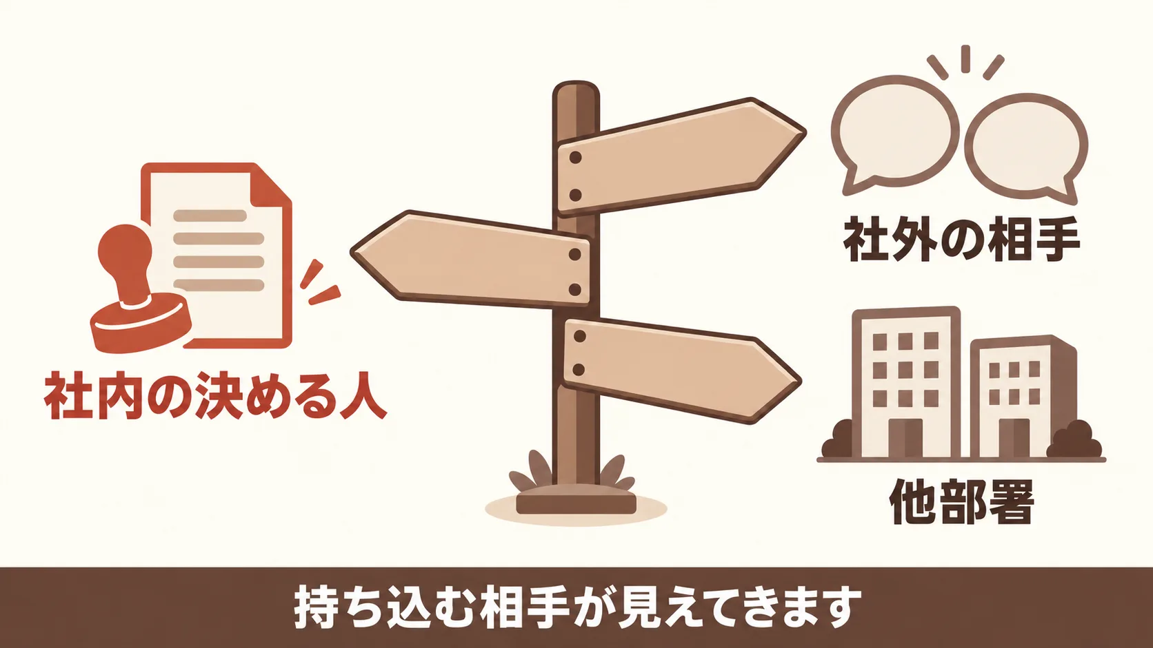 判断に迷ったときの相談先と頼み先