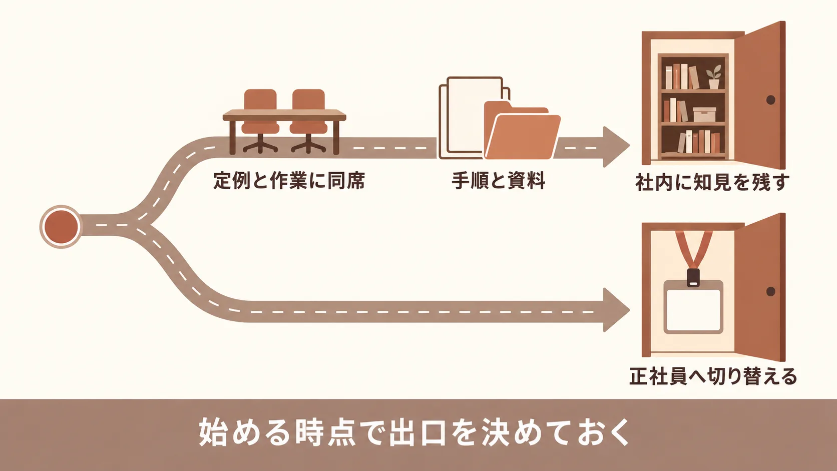 内製化と正社員化へのつなげ方