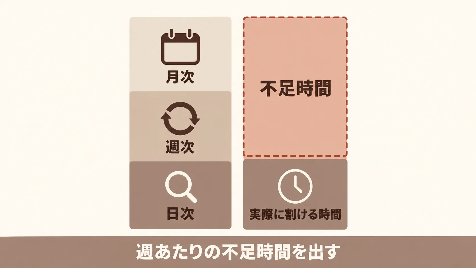 足りない運用時間の数え方