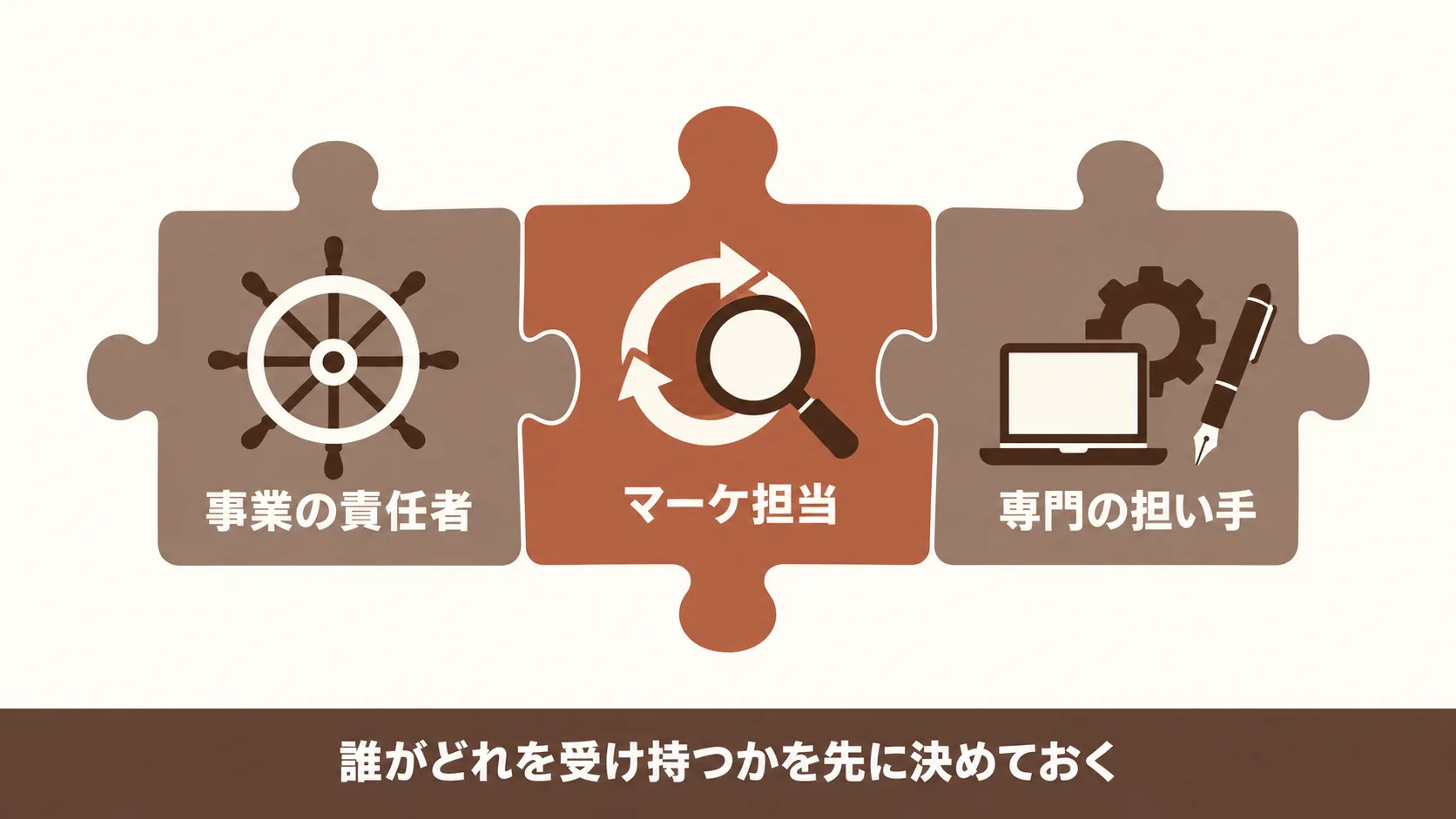マーケ担当が受け持つ役割の範囲