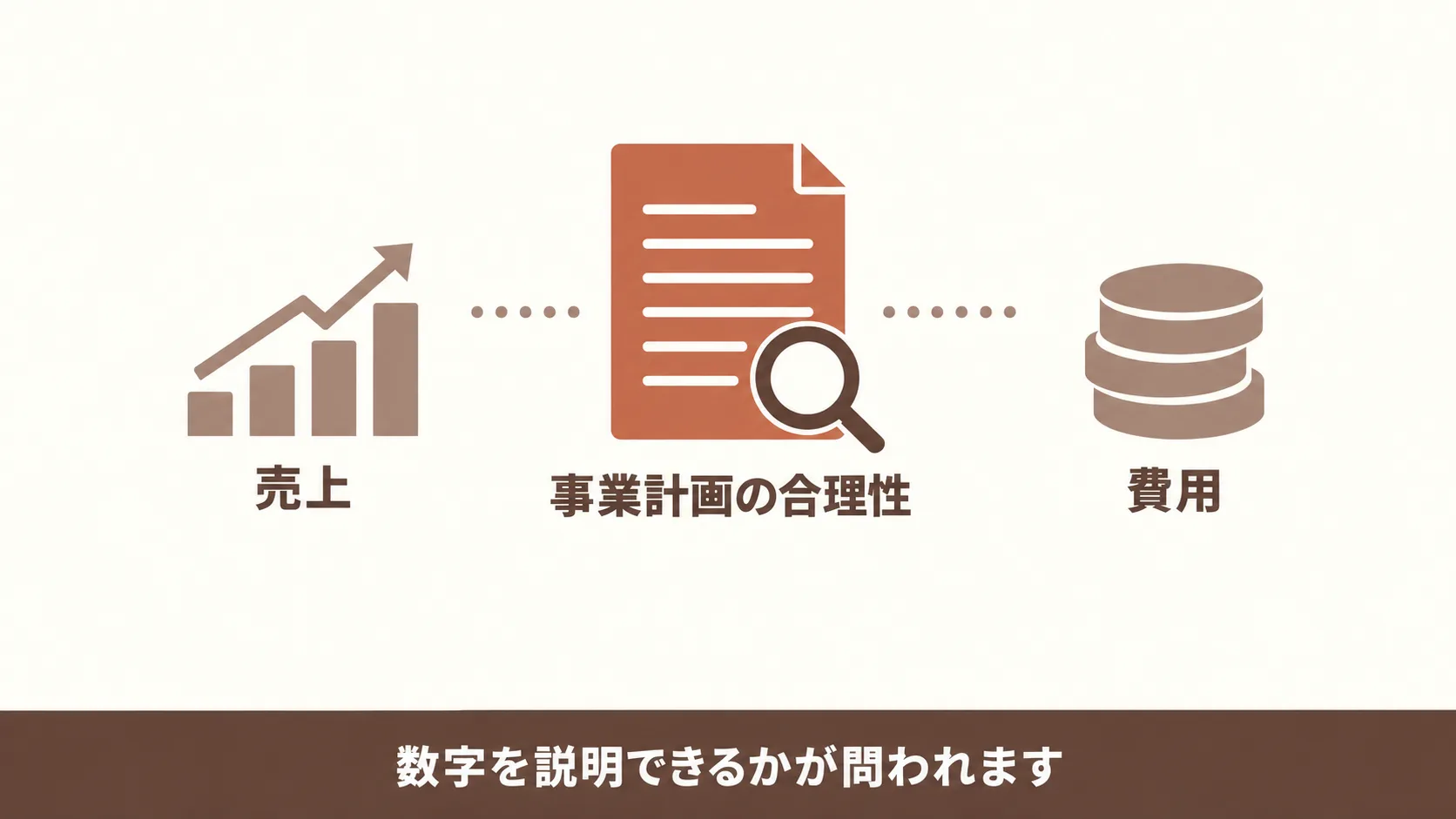 上場審査でマーケの数字が問われる場面