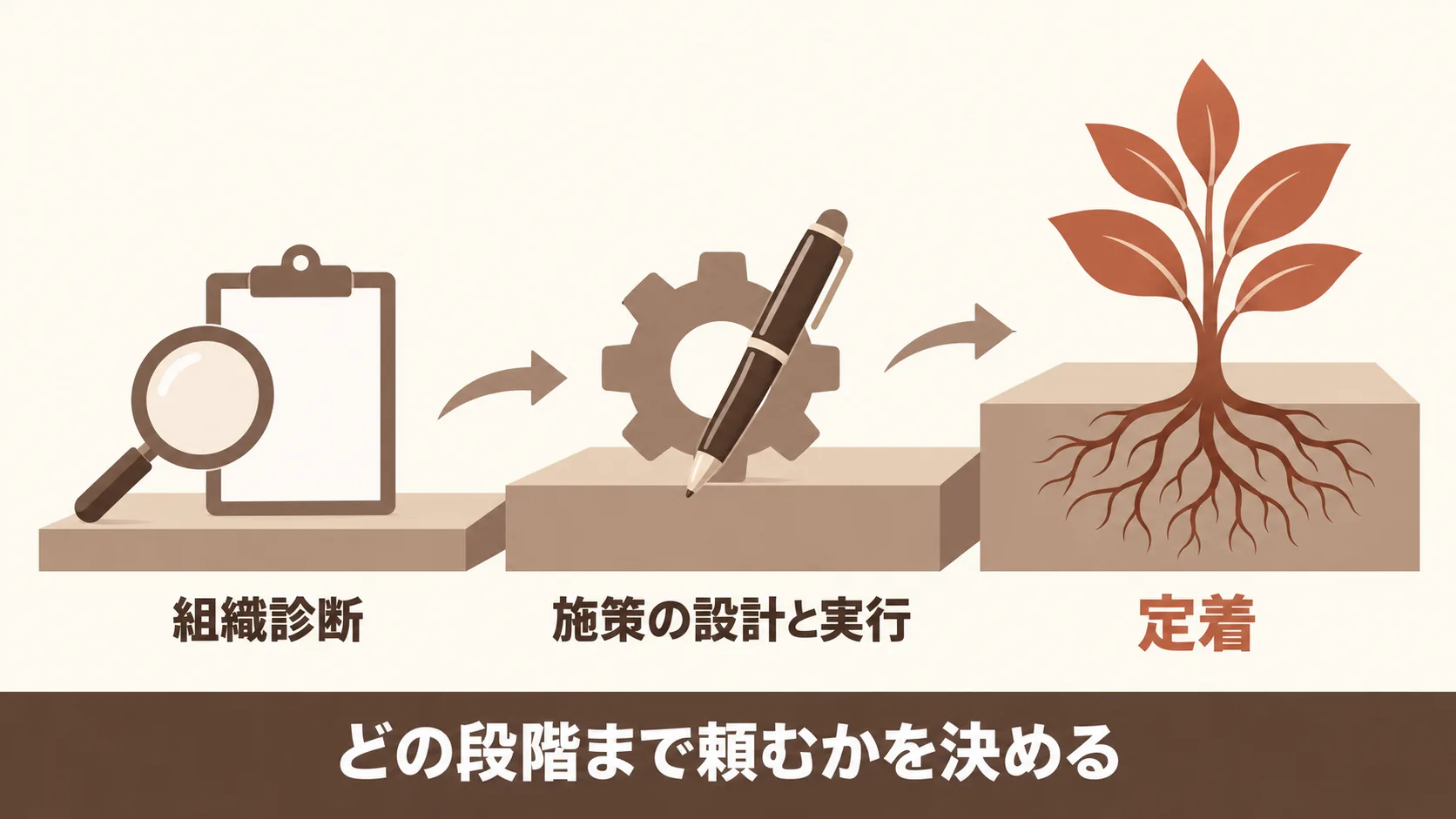 支援の段階ごとに変わる費用の中身