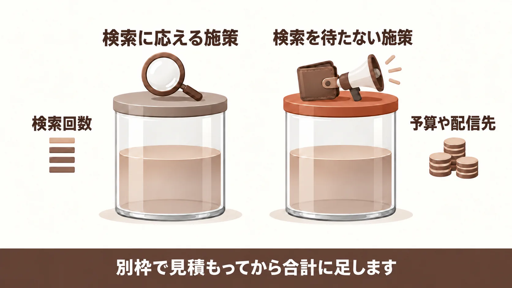 Web集客の主な施策と届く量を決める要因