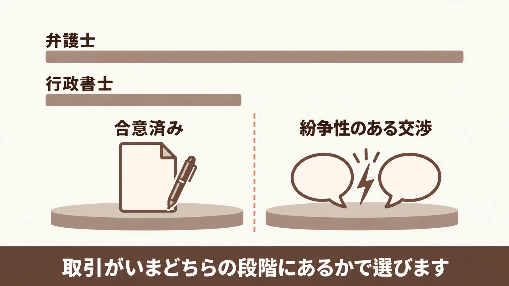 行政書士と弁護士で頼める範囲の違い