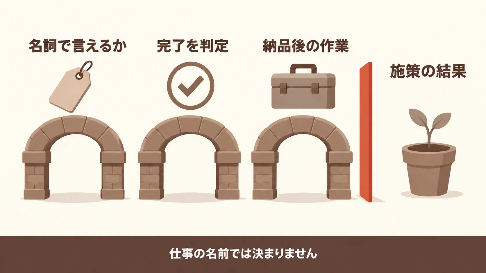 単発で頼める仕事と頼めない仕事の線引き