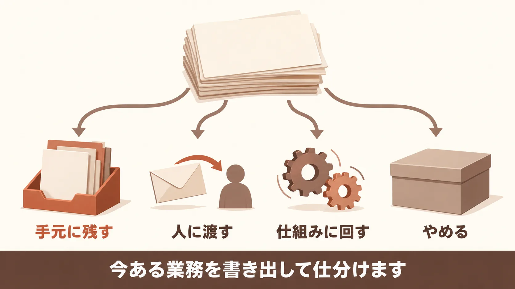 抱えている業務の仕分け方