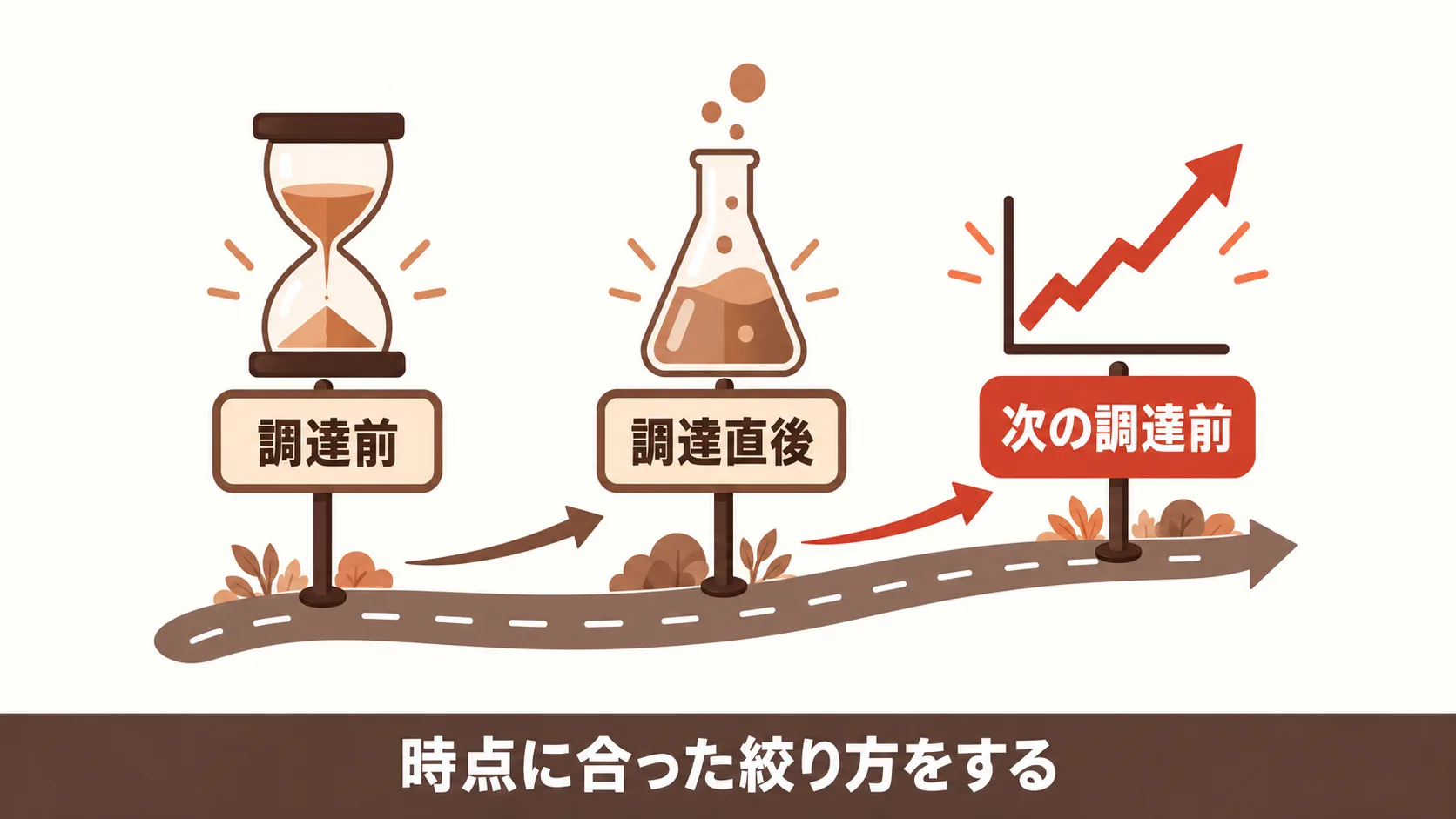 調達の時点で変わる手薄な所の見極め