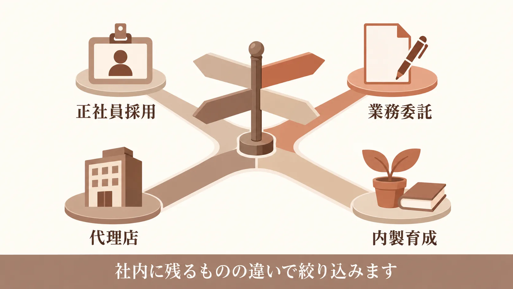 正社員採用と業務委託を選び分ける判断軸