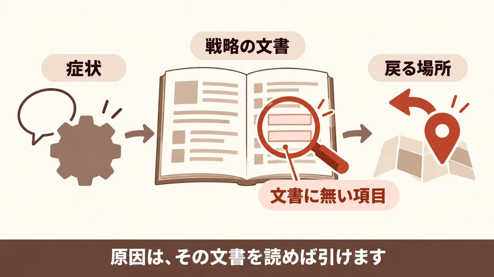 戦略があっても実行が動かない原因