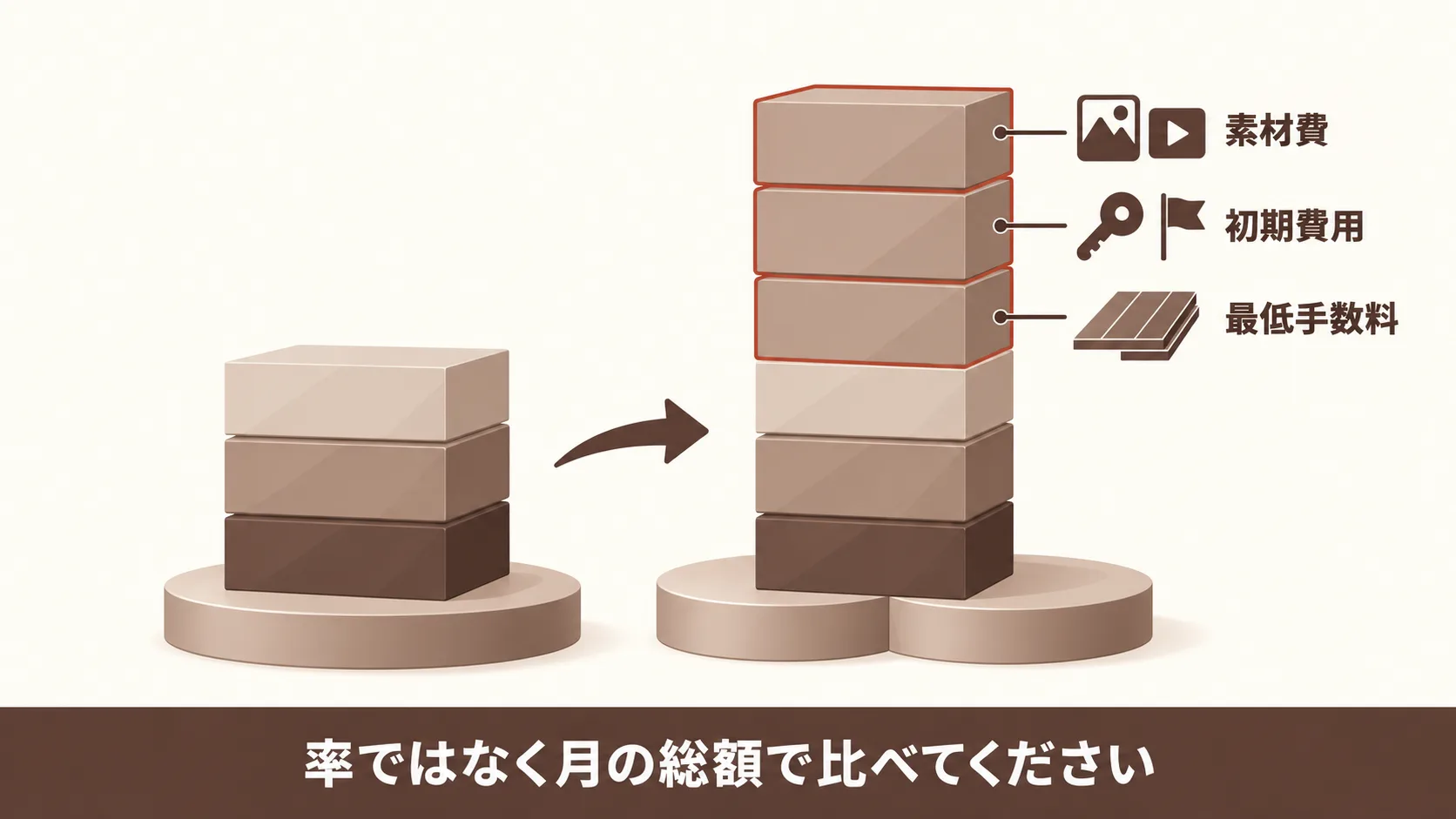 媒体の選び方と数で変わる費用