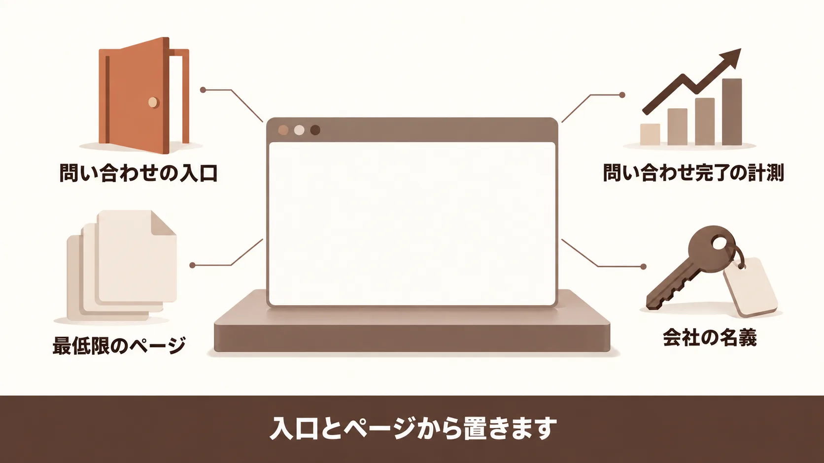 施策より先に整えるWebの仕組み