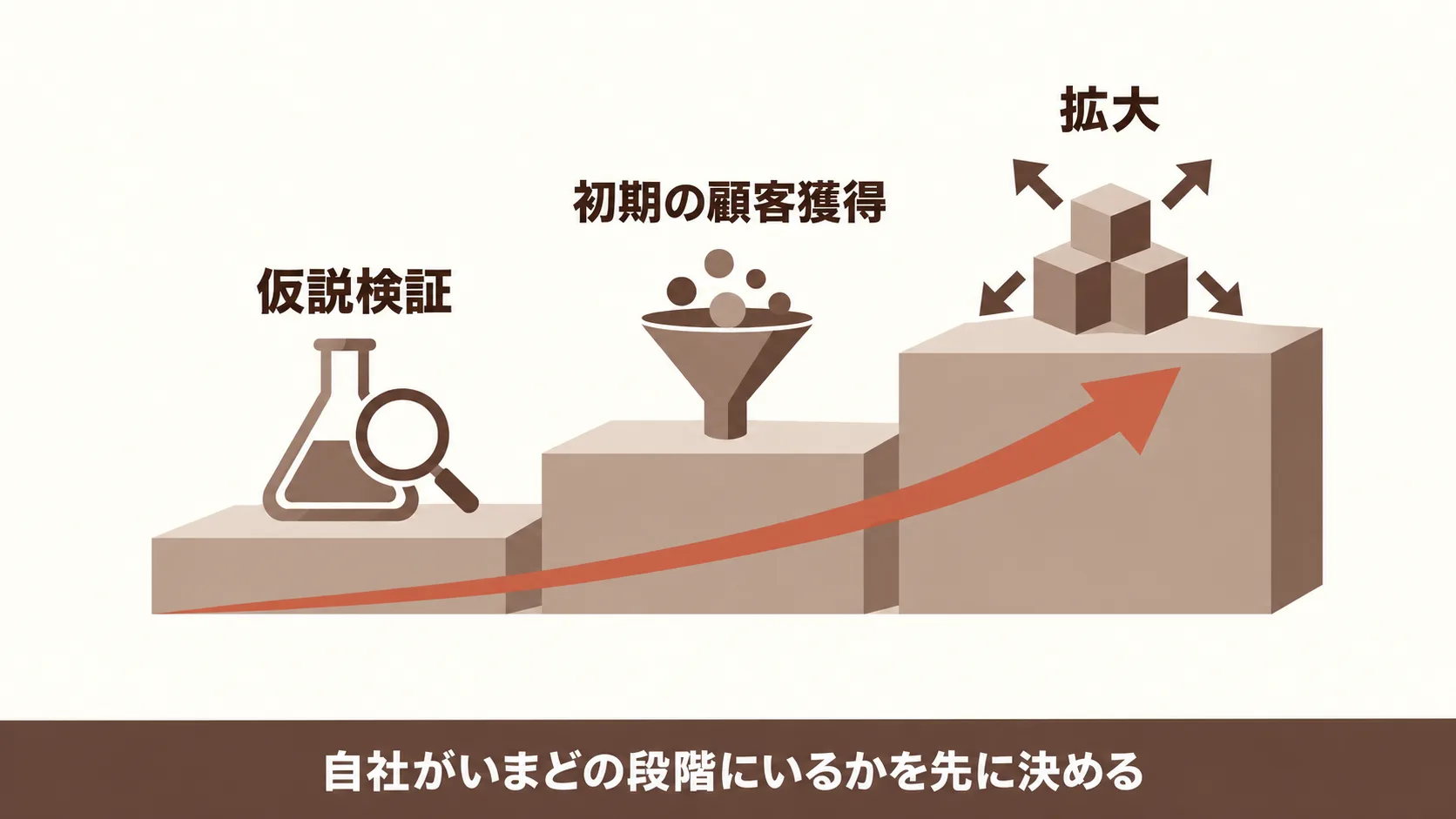 事業の段階で変わる求める役割