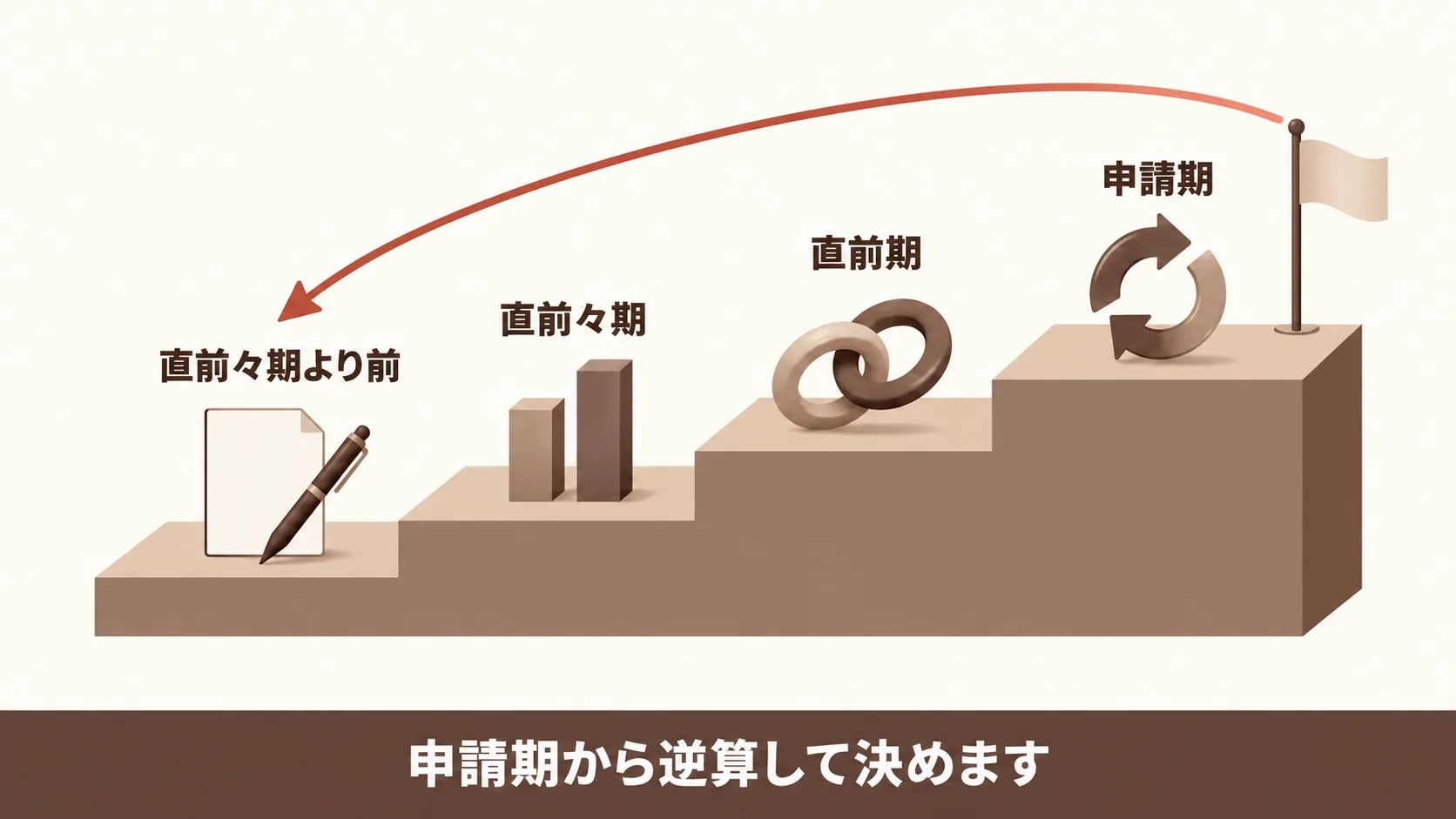 申請までのマーケ体制の到達点