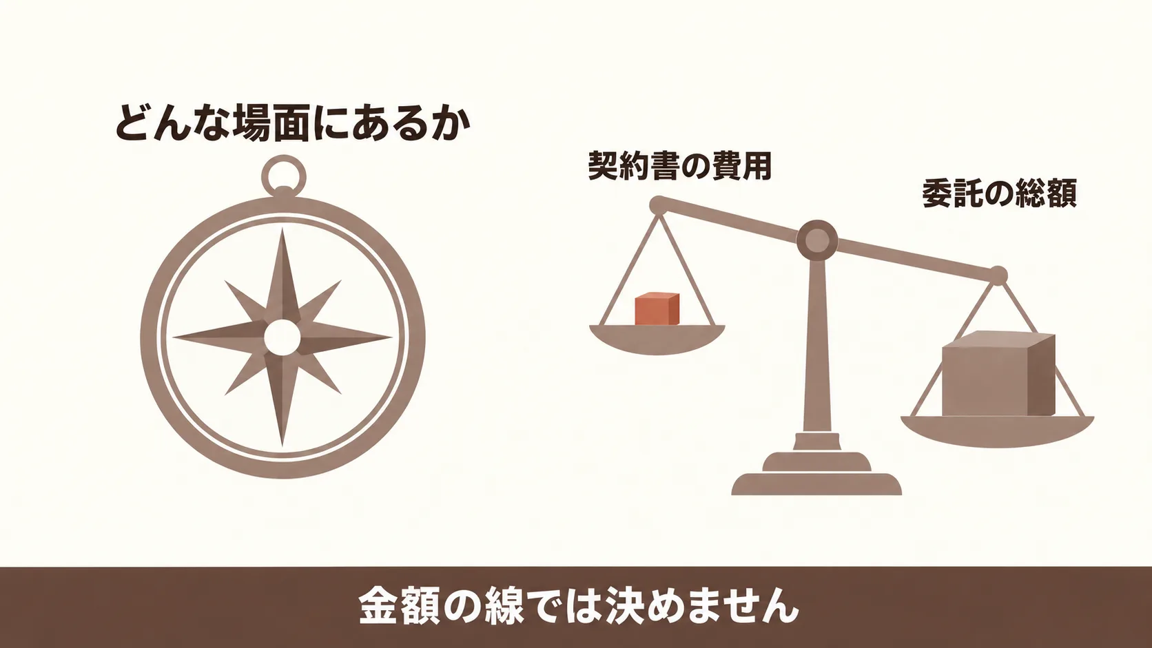 士業に頼むかひな型で足りるかの判断基準
