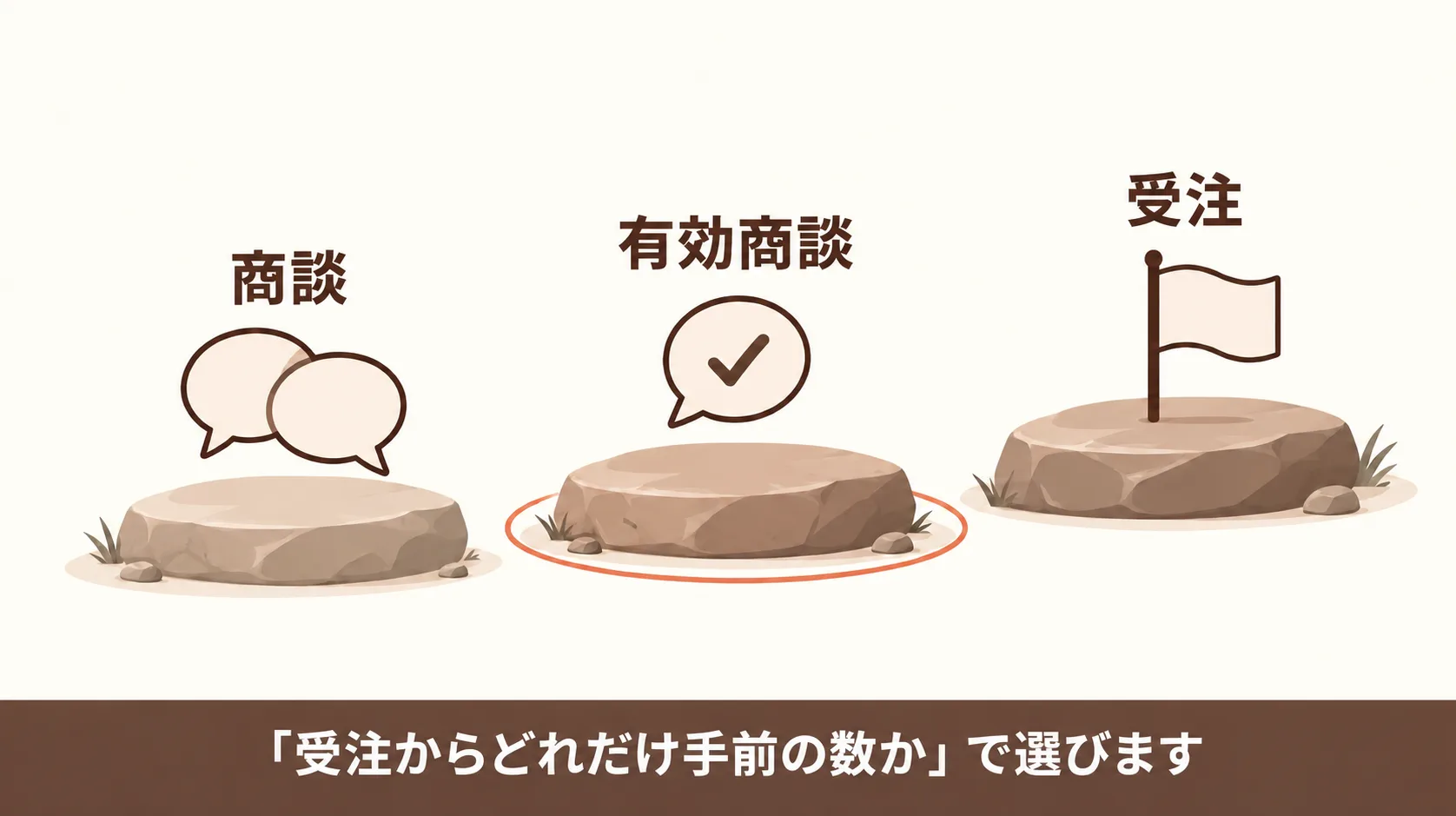 チームの育ち方に合わせて替える主な指標