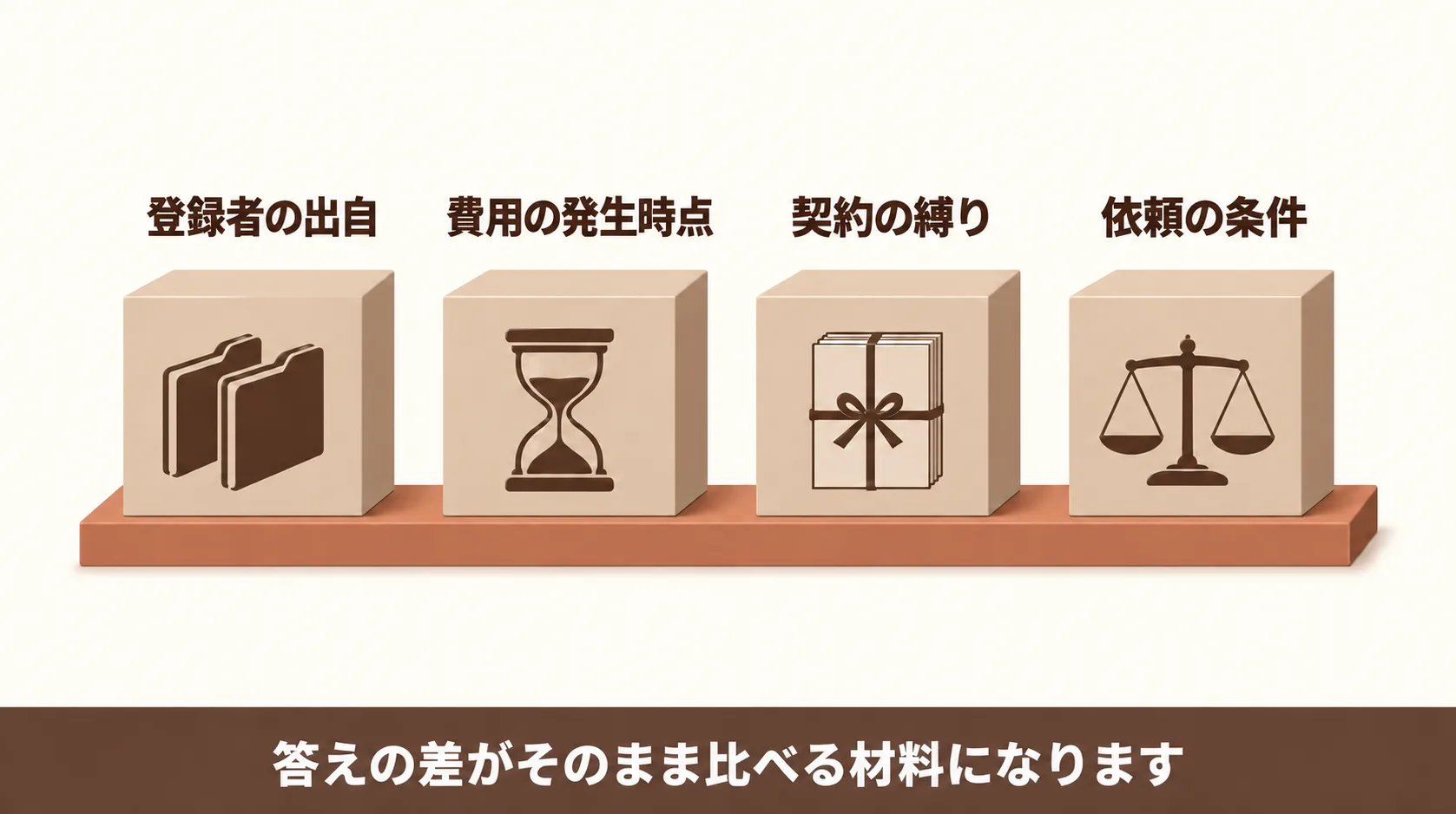 マッチングサービスを比べる項目と確かめ方