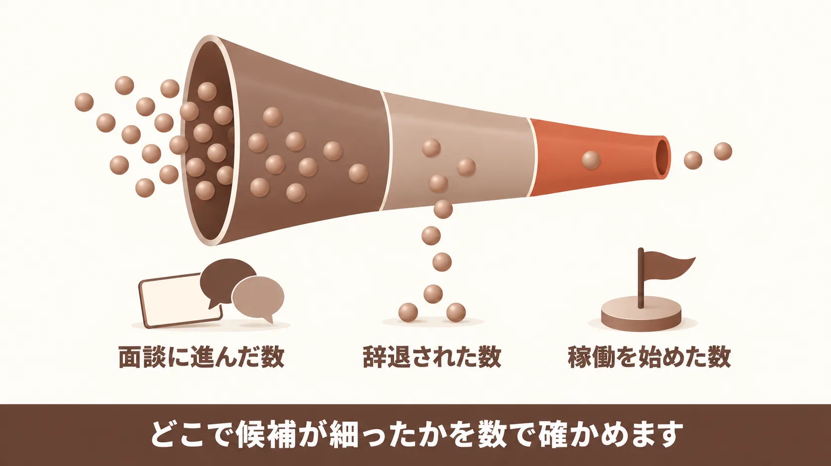 反応を見て依頼文を直す手順