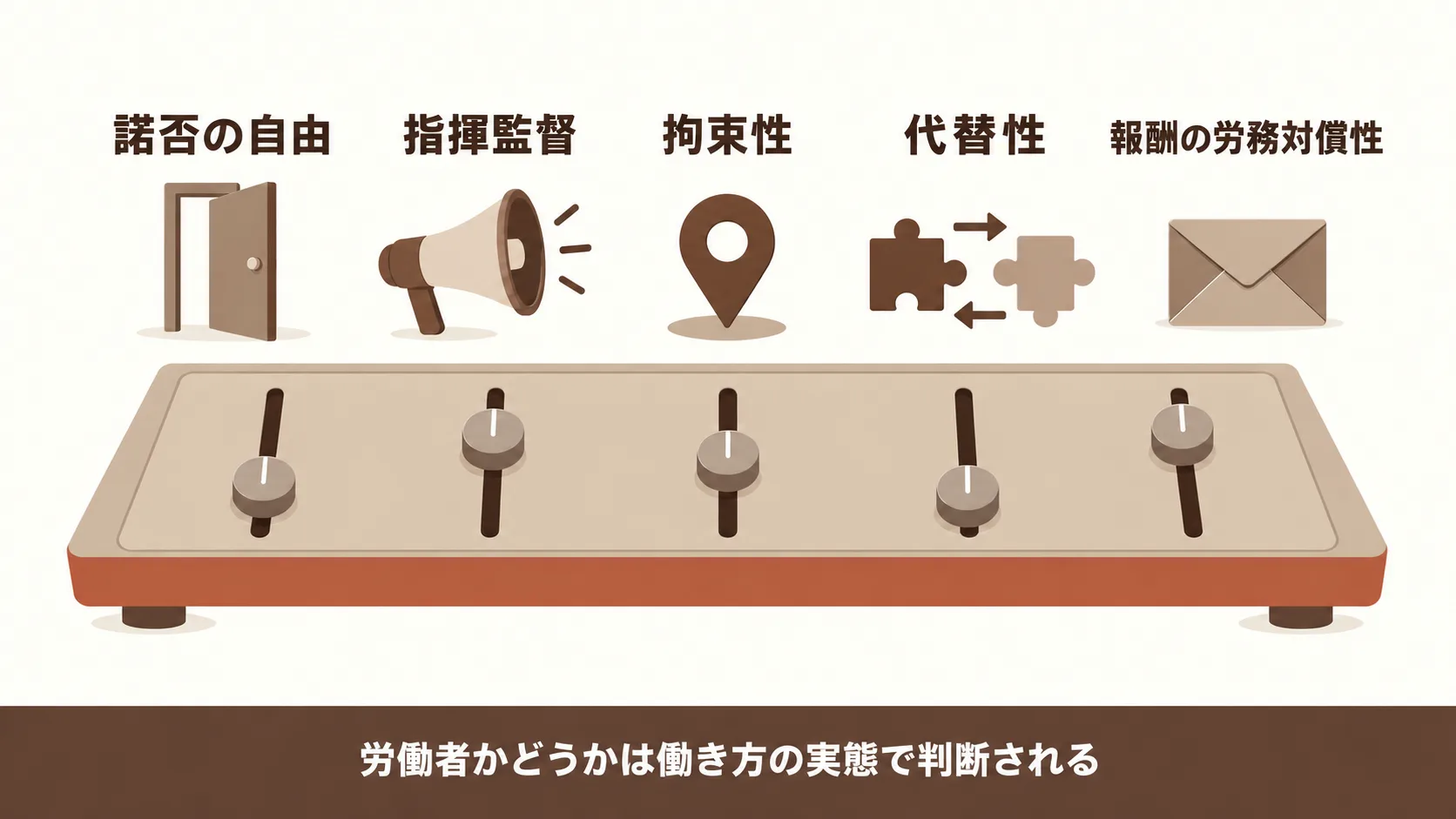 雇用とみなされない頼み方