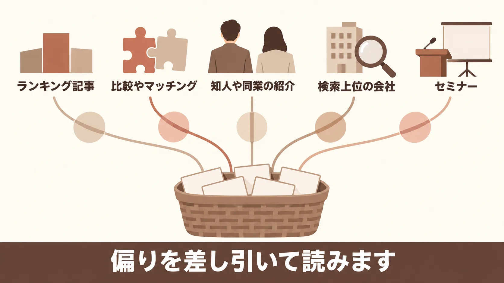 候補の集め方と比較サイトの読み方
