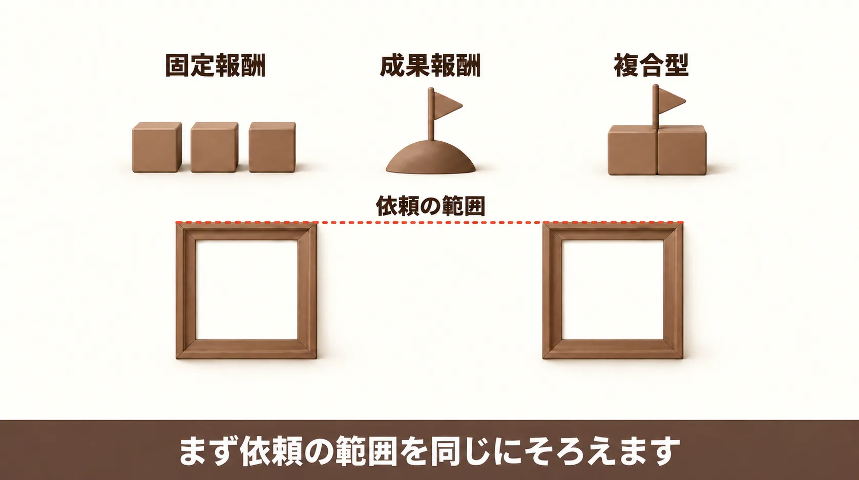 代行の払い方と見積もりの比べ方