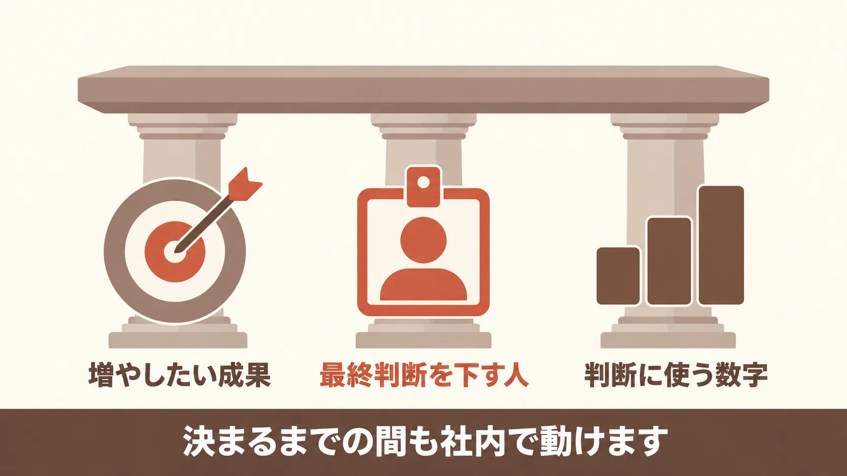 担当者がいない間に社内で決める3つのこと