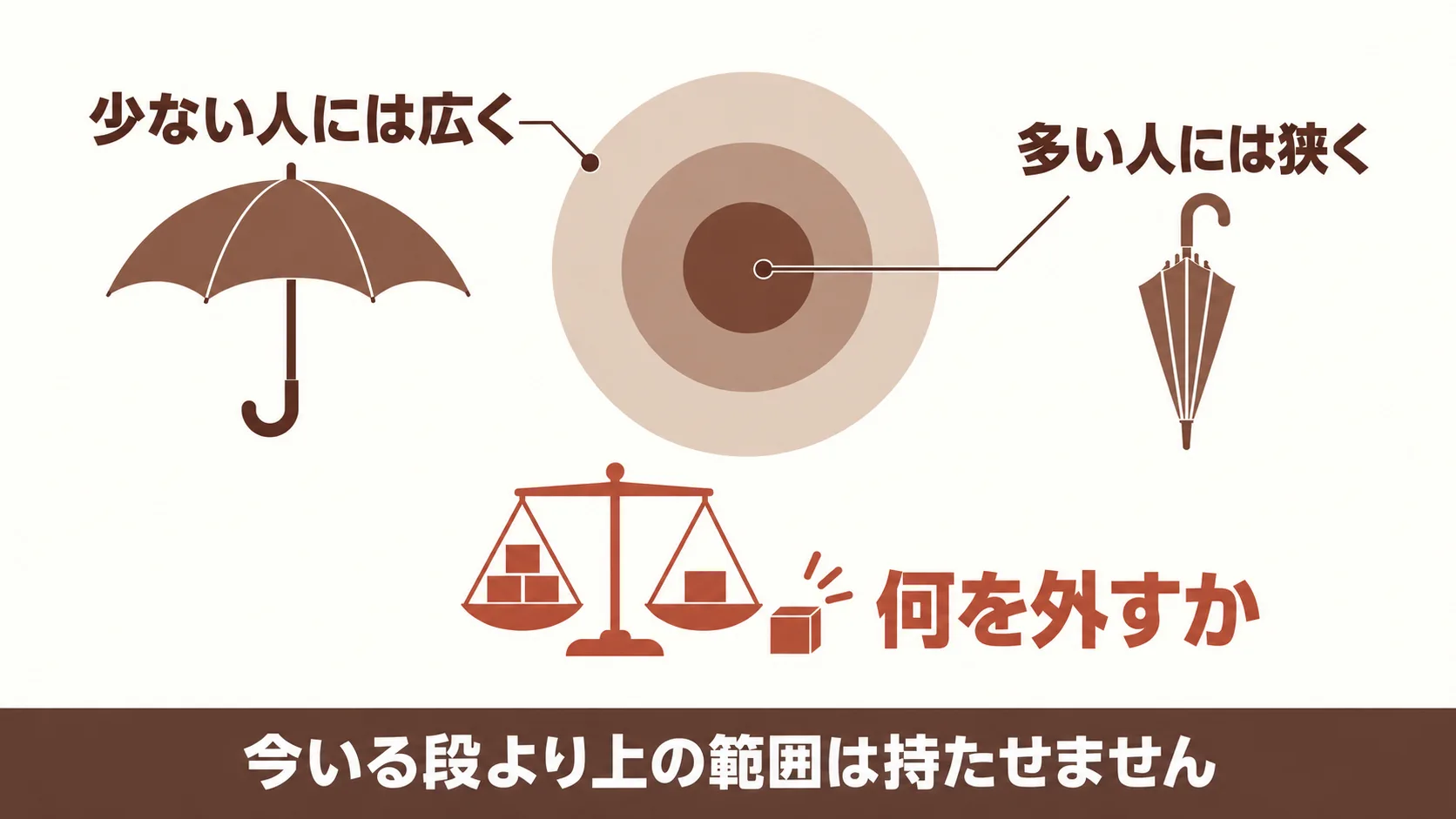 本業の重なりで決める兼務者に持たせる範囲