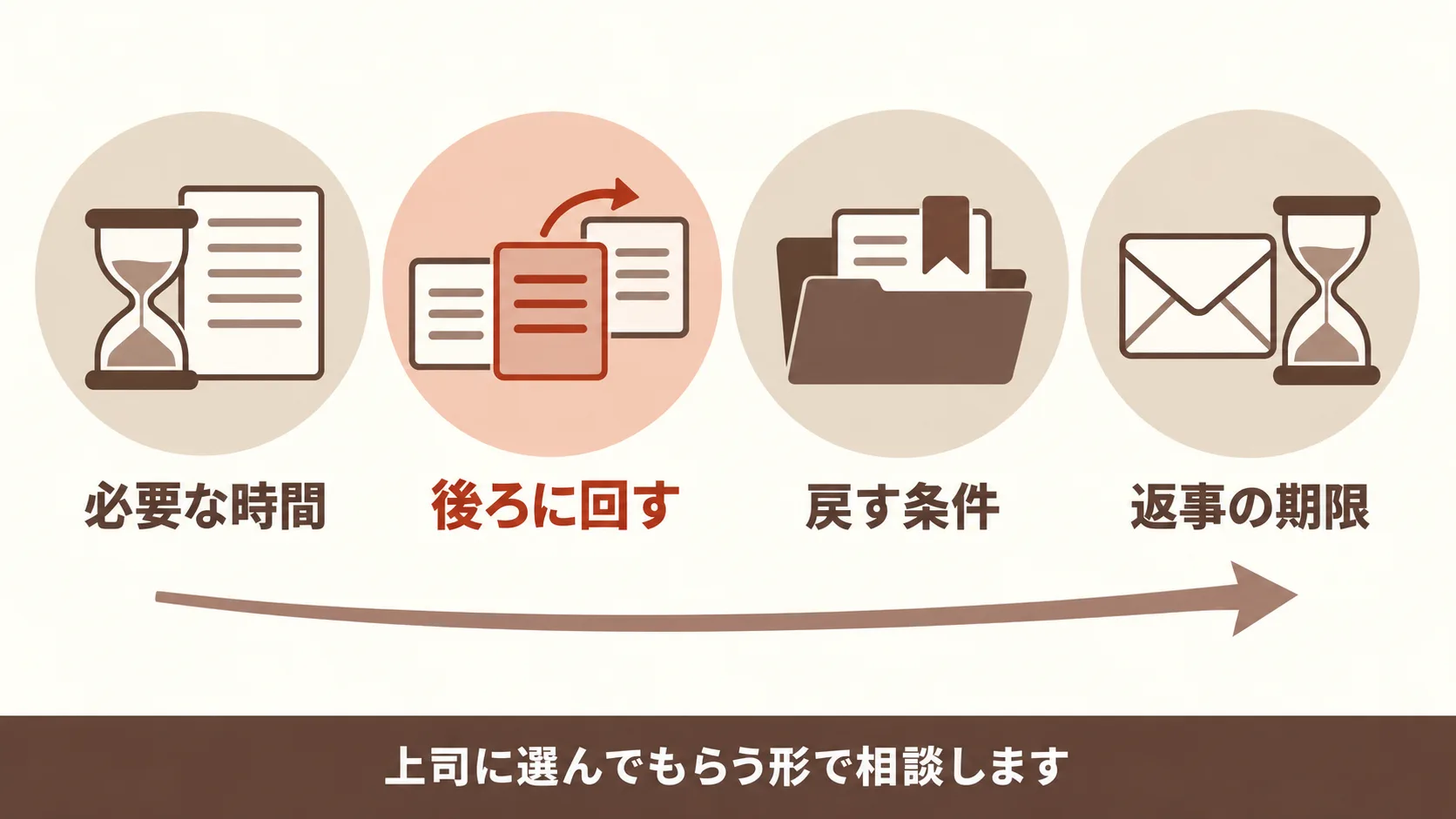 上司と優先順位をそろえ直す手順