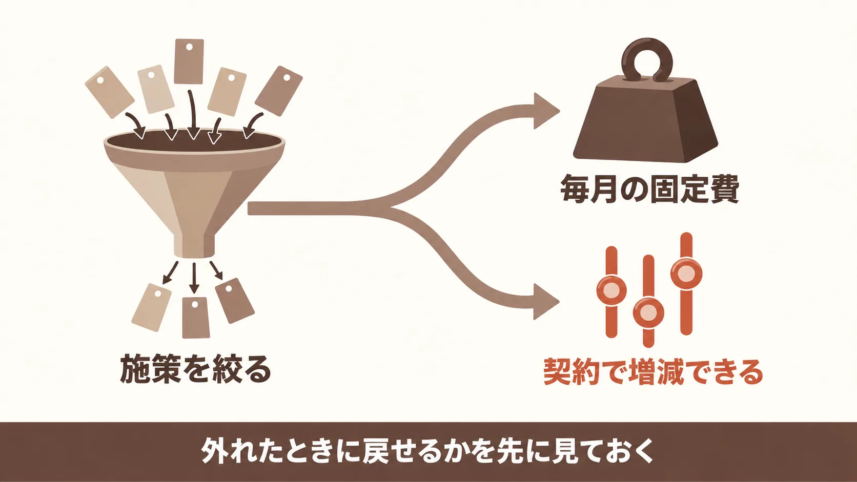 予算と人数が限られる会社の補い方