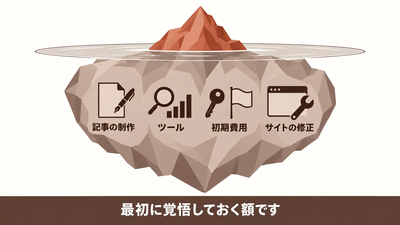 初年度に最低でも出ていく額