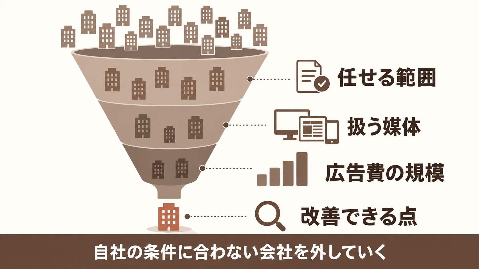 東京の候補を地名以外で絞る方法