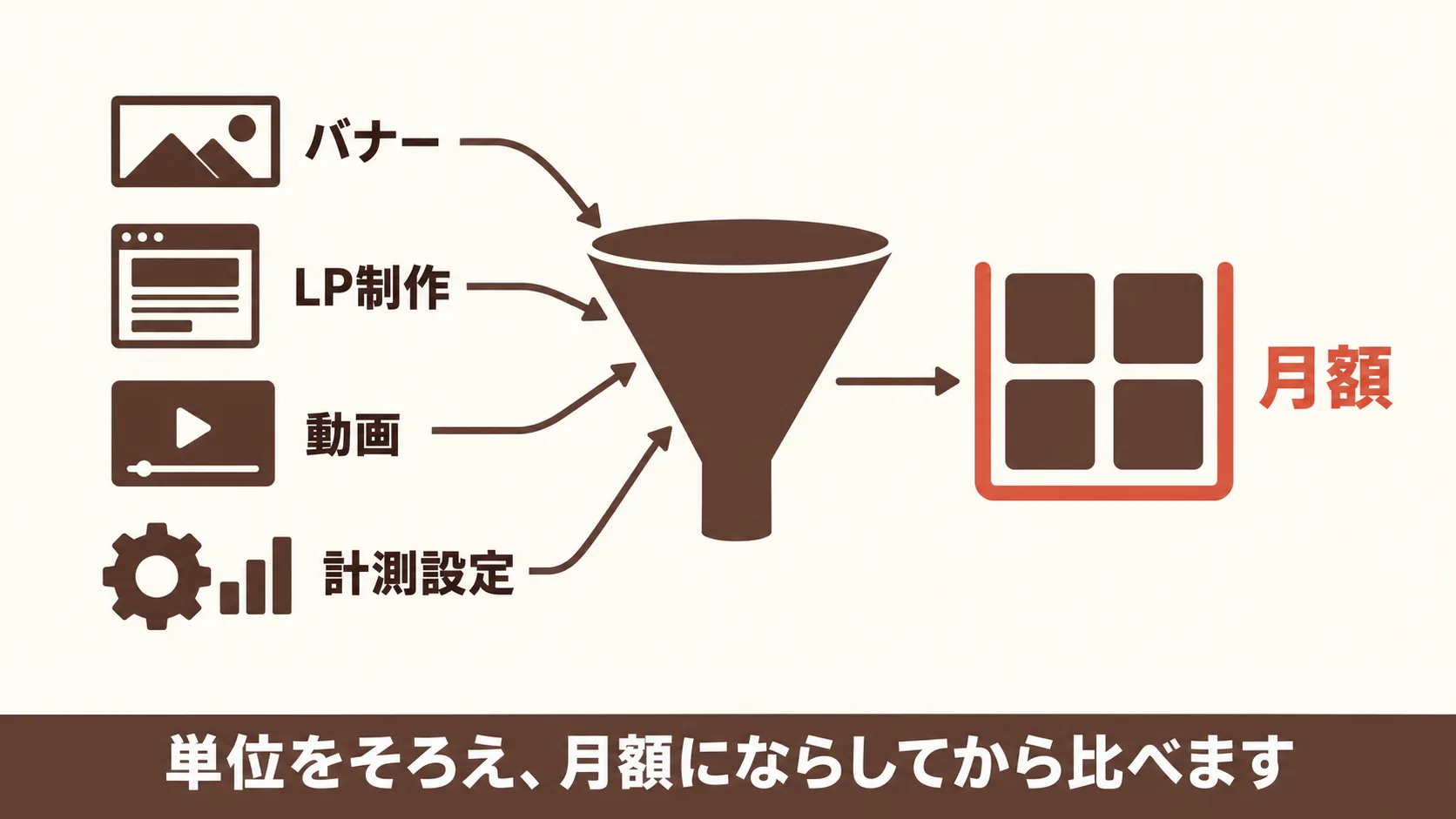 手数料の外でかかる費用と単位のそろえ方