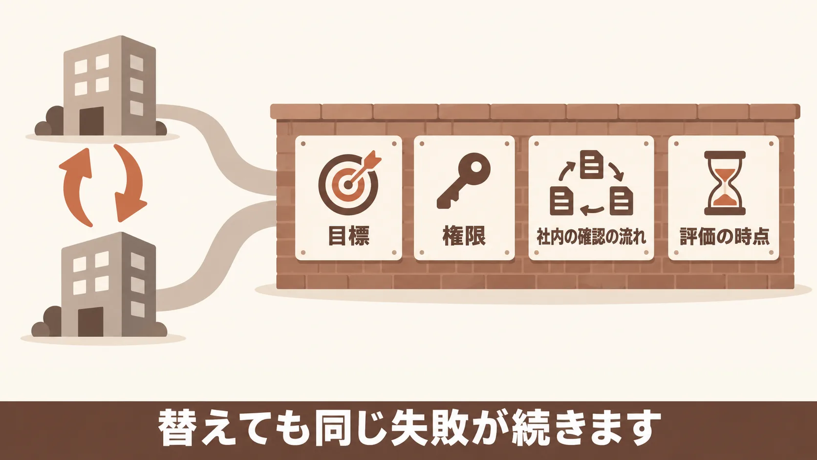 外注先を替えれば解決するかの見極め