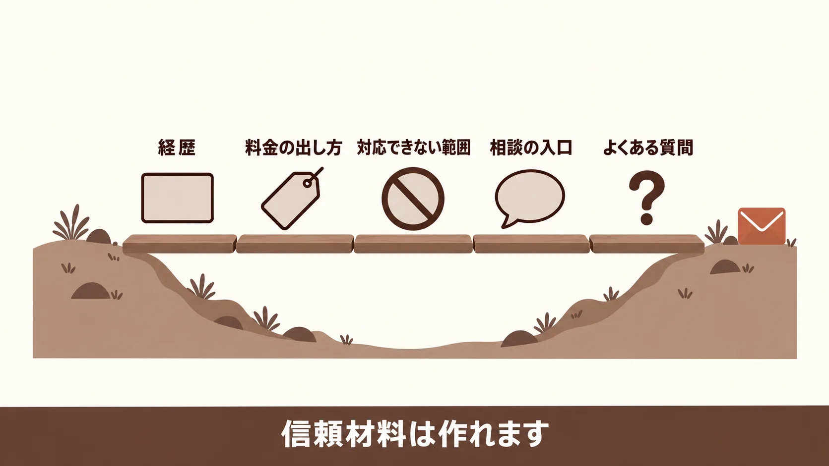 実績が無い時期に問い合わせの不安を下げる材料