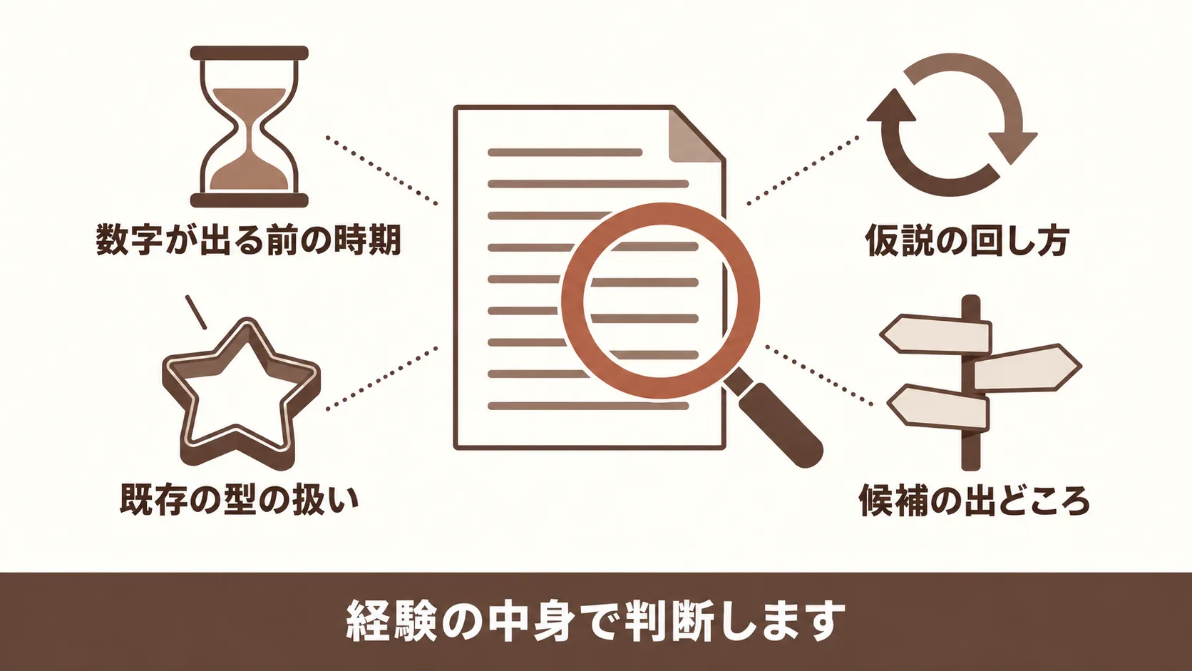候補が新規事業向きかの見極め方