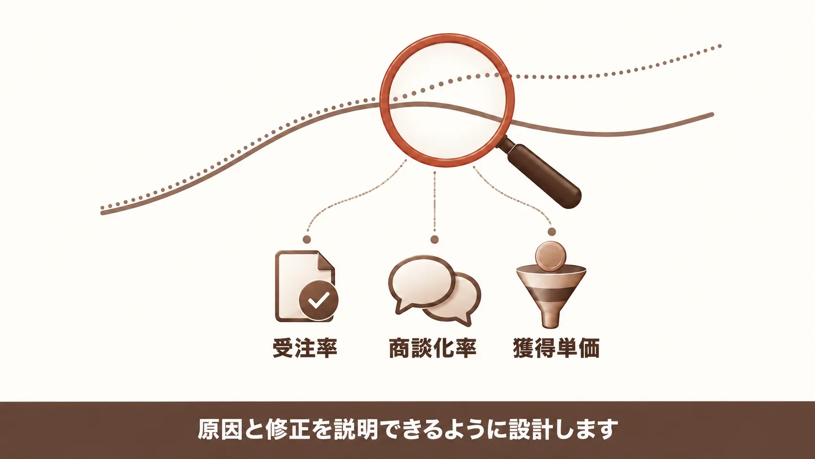 予実のずれに耐えるマーケKPIの設計