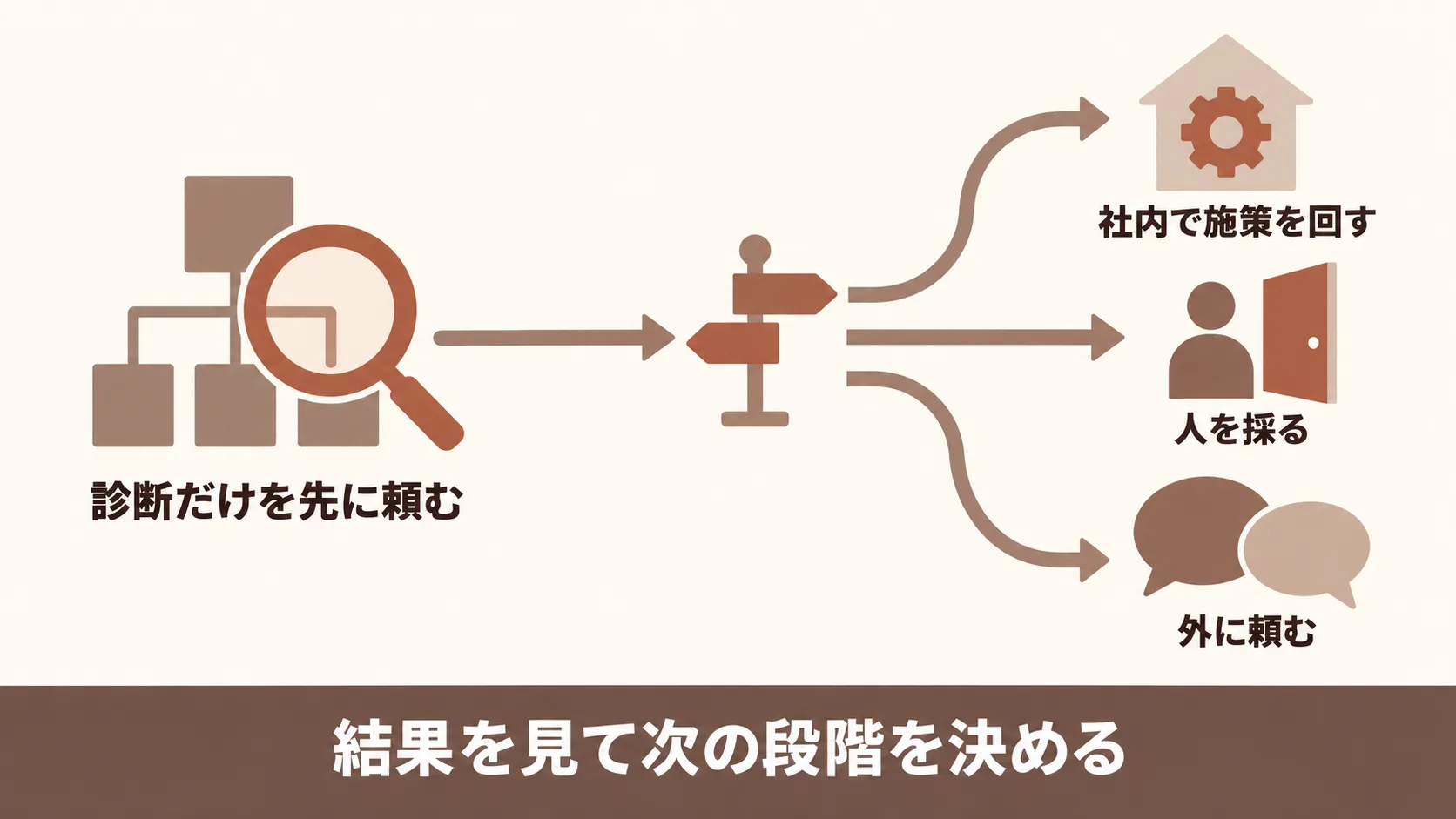 専門知識が社内にないときの頼み方