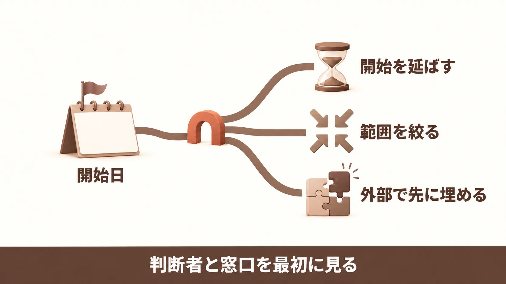 人材の確保が拡大に間に合わないときの判断
