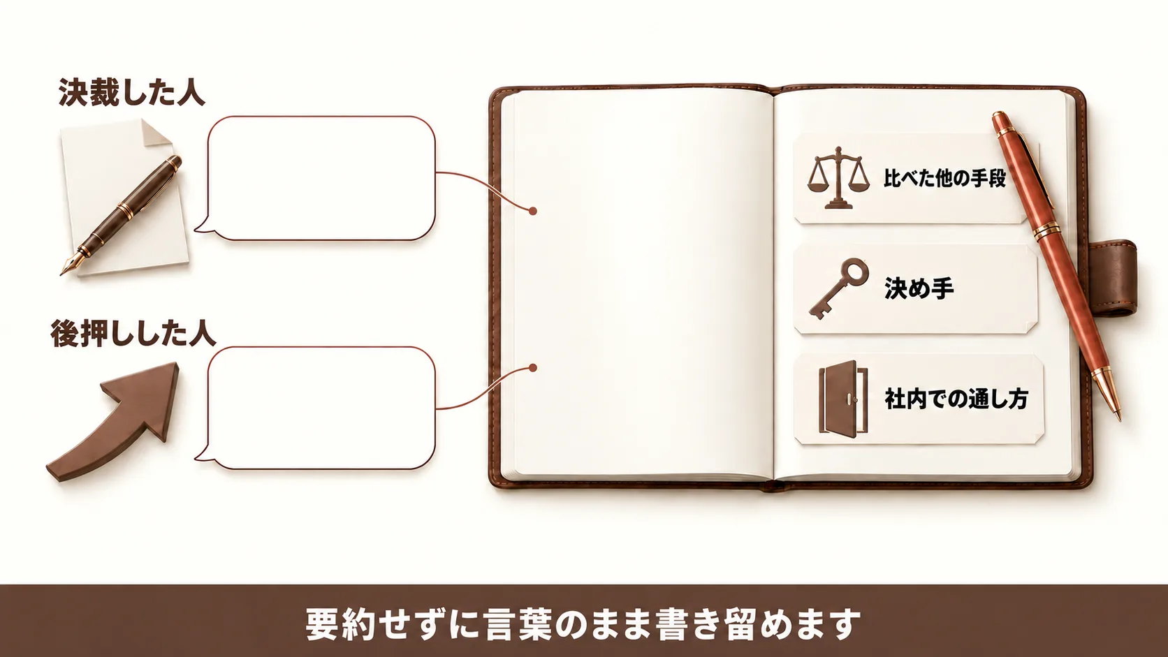 受注が数件のときの受注理由の聞き取り