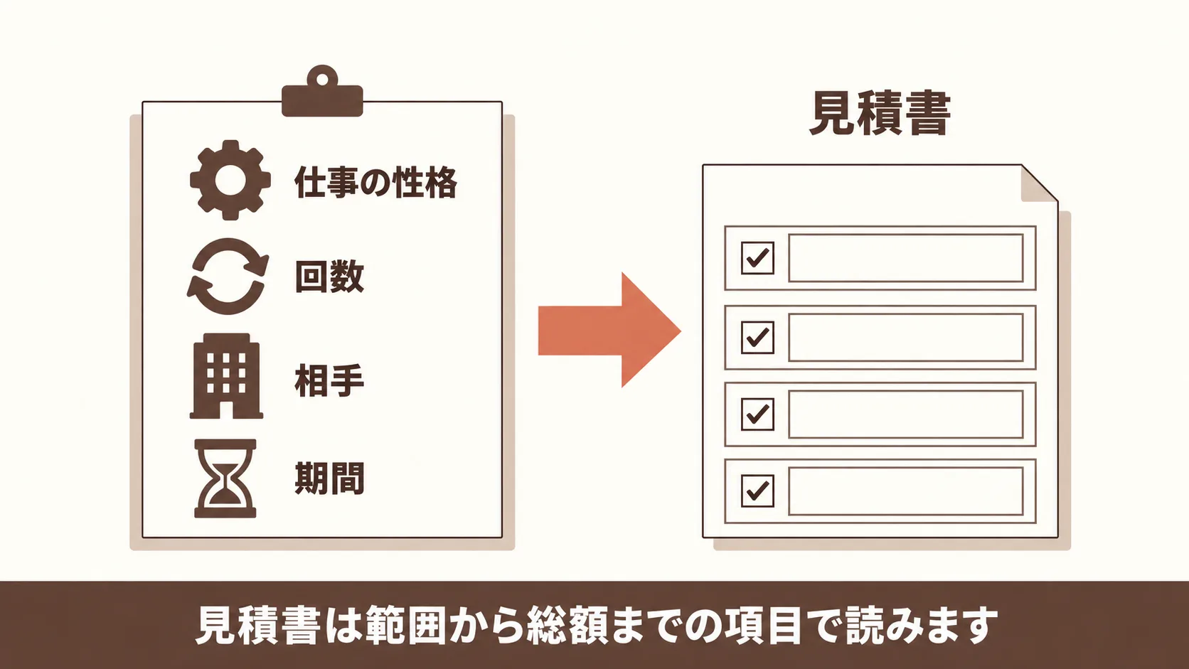 費用が変わる要因と見積もりの取り方