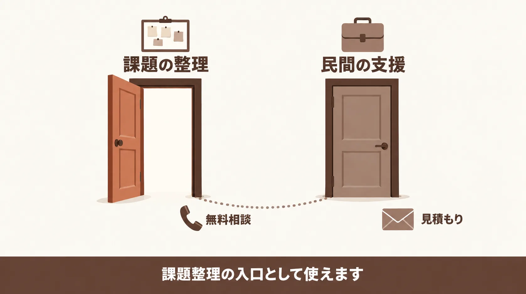 公的な無料の経営相談と民間コンサルの使い分け