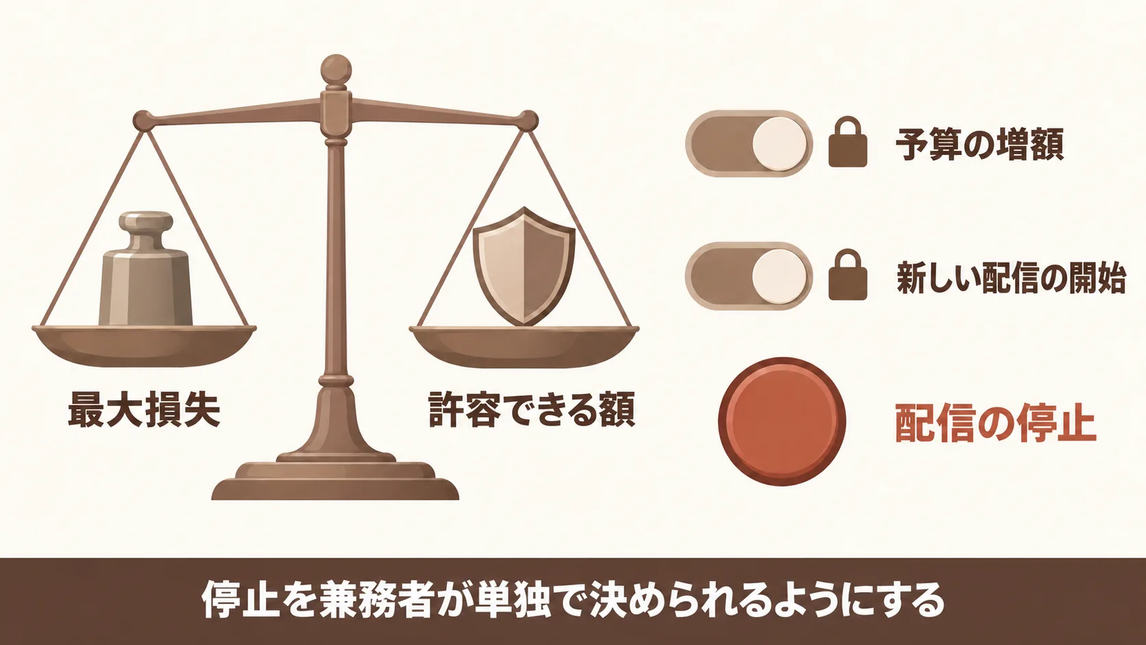 兼務者に預ける広告費と権限の線引き