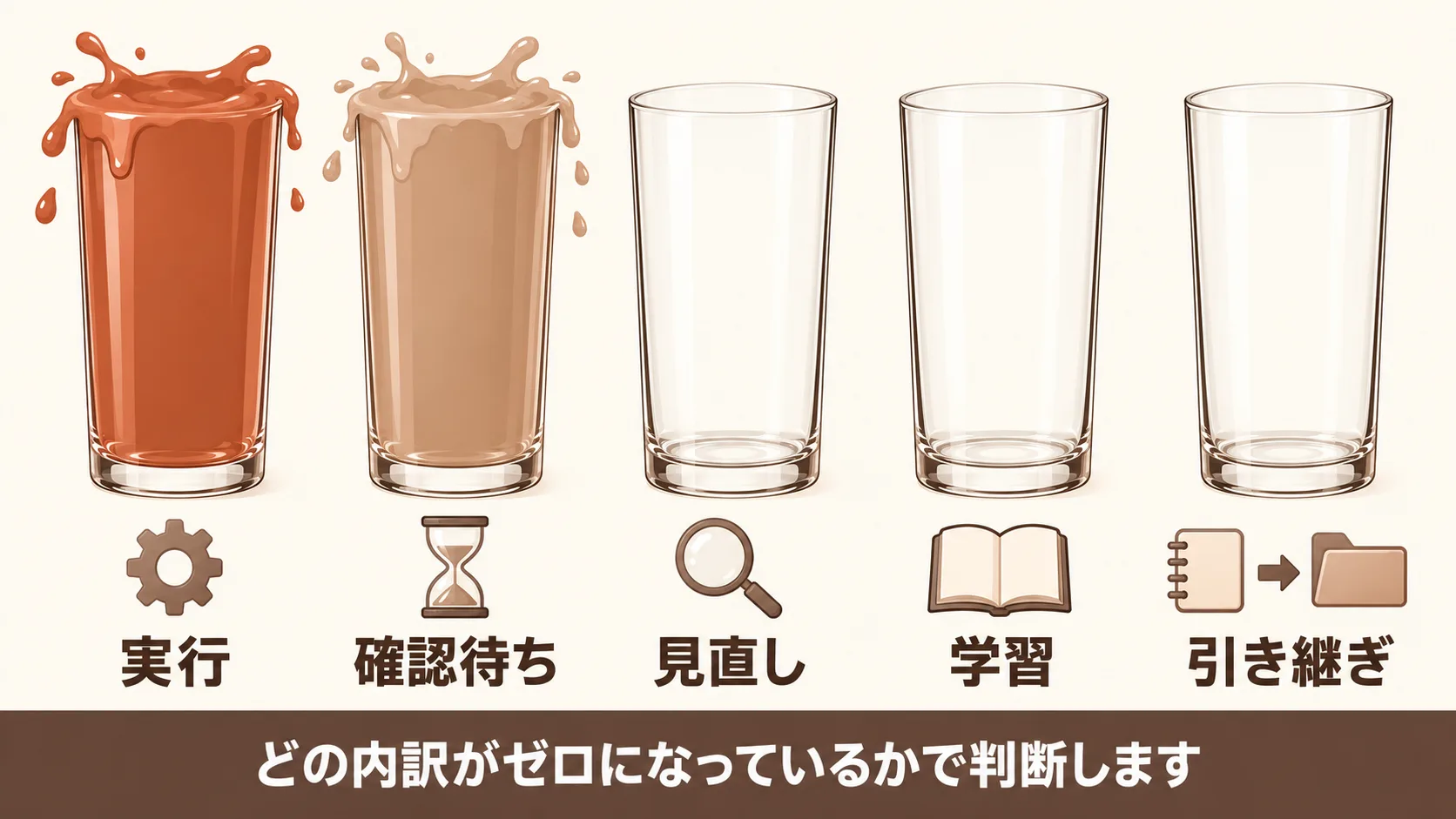 1週間の稼働の内訳で決める手の付け所