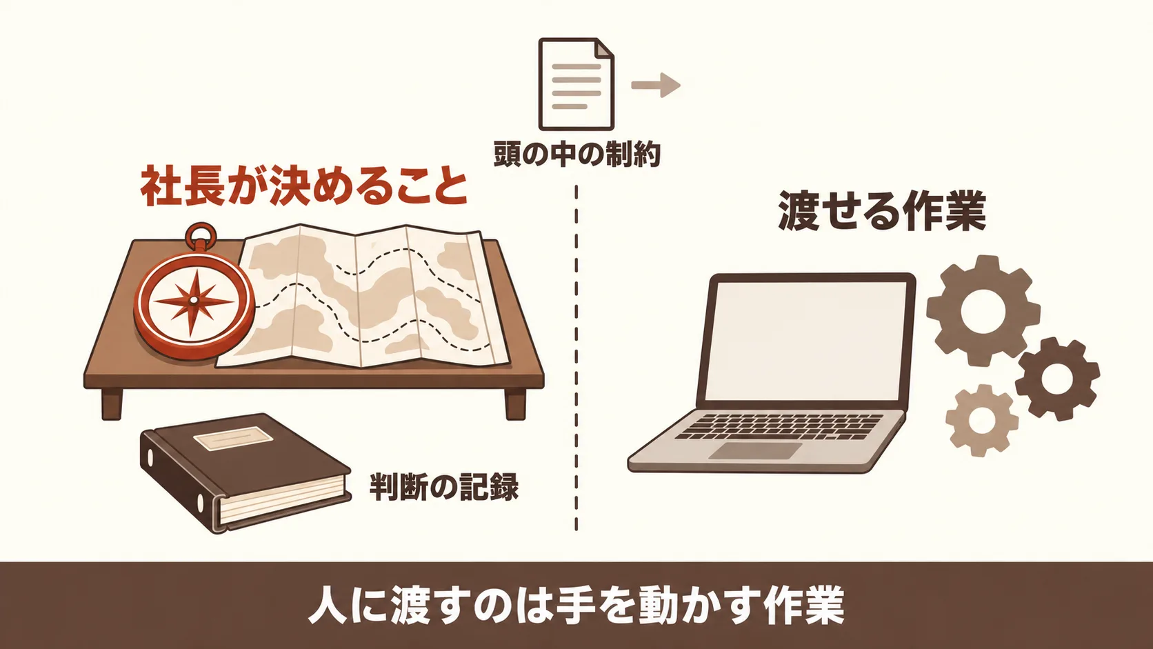 社長が判断と発注を兼ねる会社の線引き